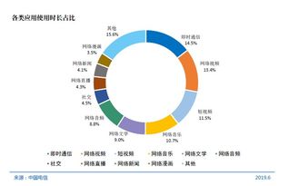 CNNC第44次統(tǒng)計報告 互聯網普及率超六成，IPv6地址數量躍居全球第一，網絡與信息安全軟件開發(fā)前景廣闊