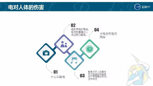 免費PPT下載 即使離開工廠，也應謹記的安全用電與網絡信息安全開發知識