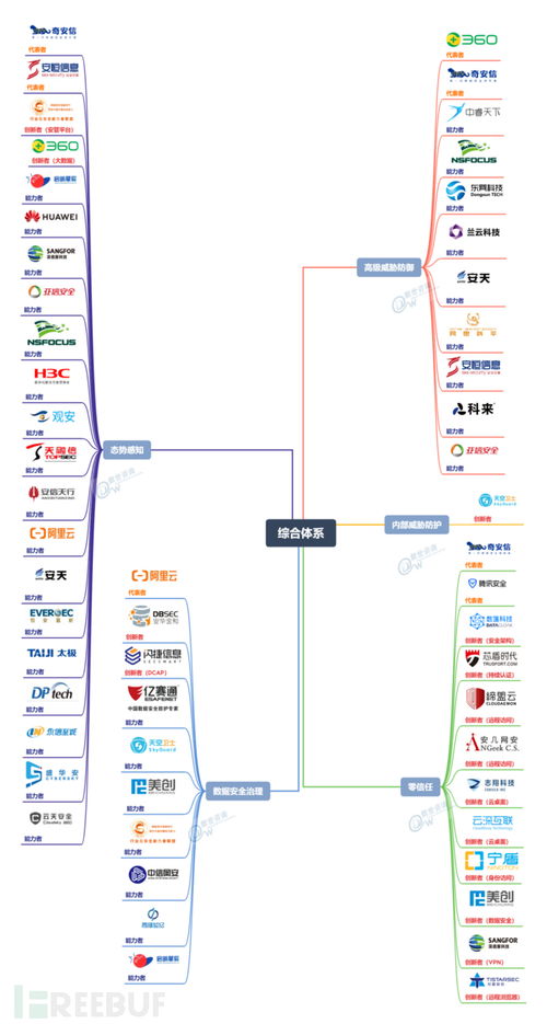 零信任安全技術廠商榜 網絡與信息安全軟件開發領域的12強解析